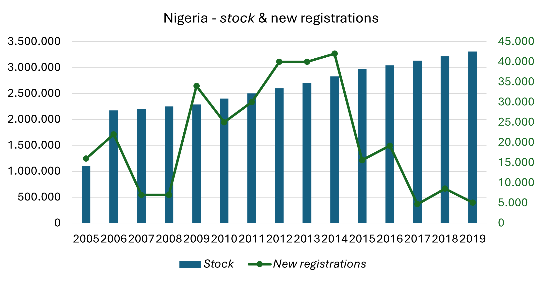 Guidance: Vehicle Stock and New Registrations preview